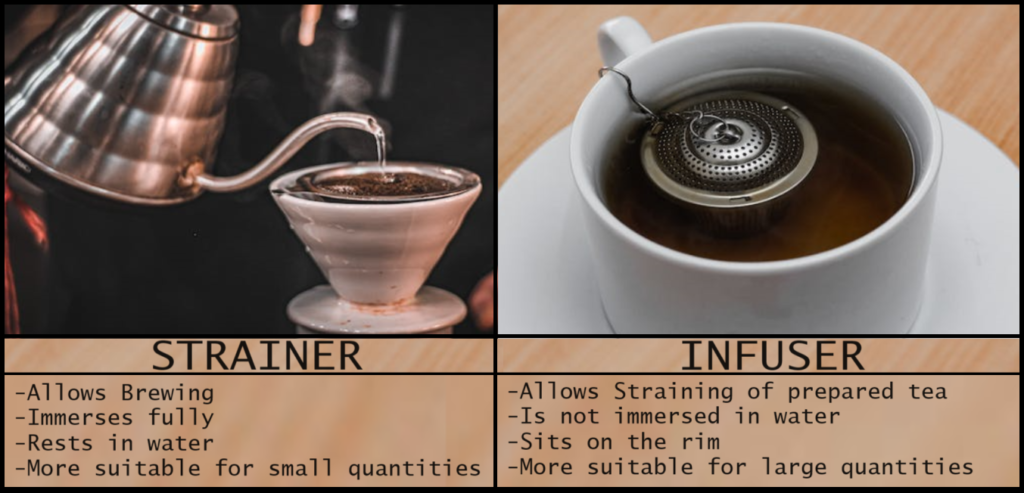 Difference between Strainer and Infuser